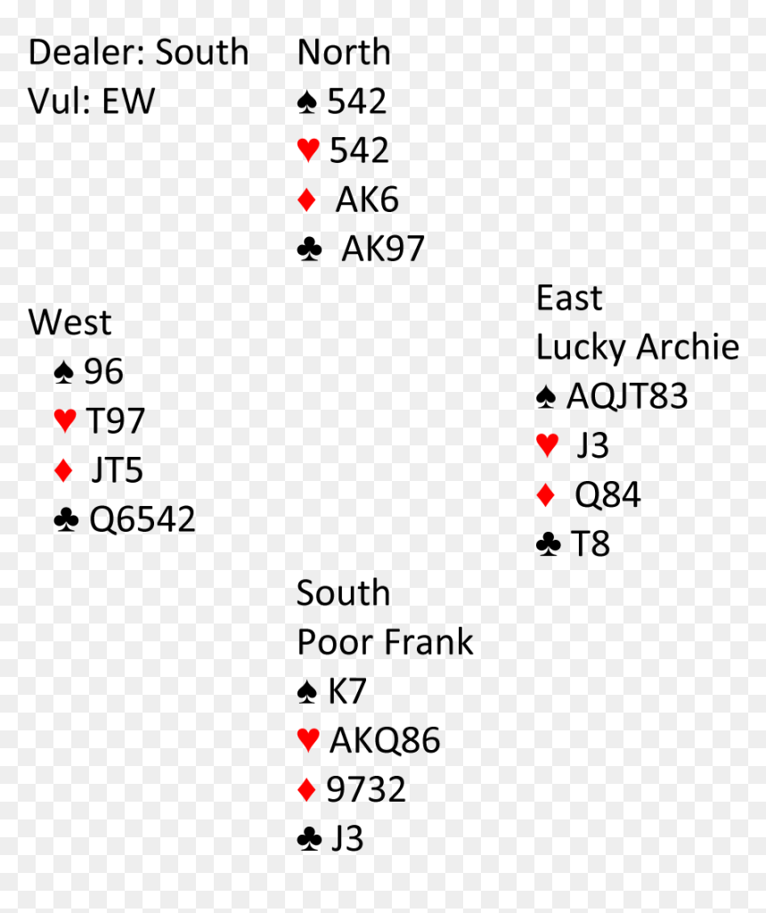Screenshot, HD Png Download - frank west png