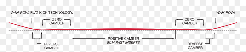 Capita Doa Specs, HD Png Download - gnar png