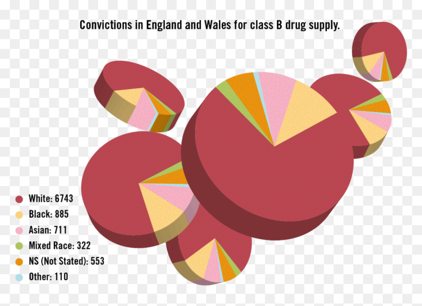 Ugly Charts, HD Png Download - drug dealer png