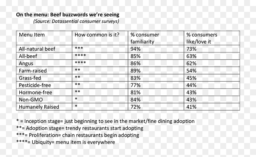 Document, HD Png Download - quarter pounder png