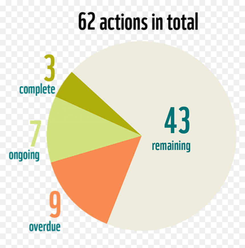 Polar Bear Climate Change Statistics, HD Png Download - polar png