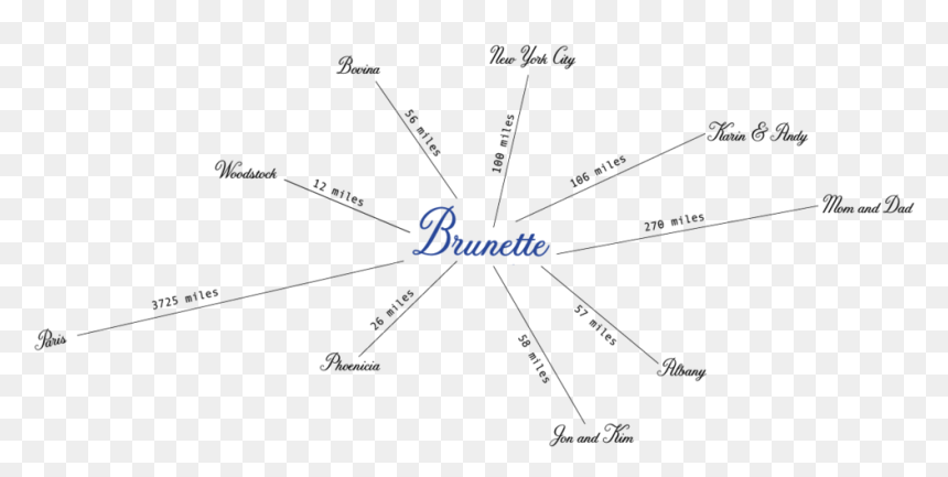 Diagram, HD Png Download - brunette png