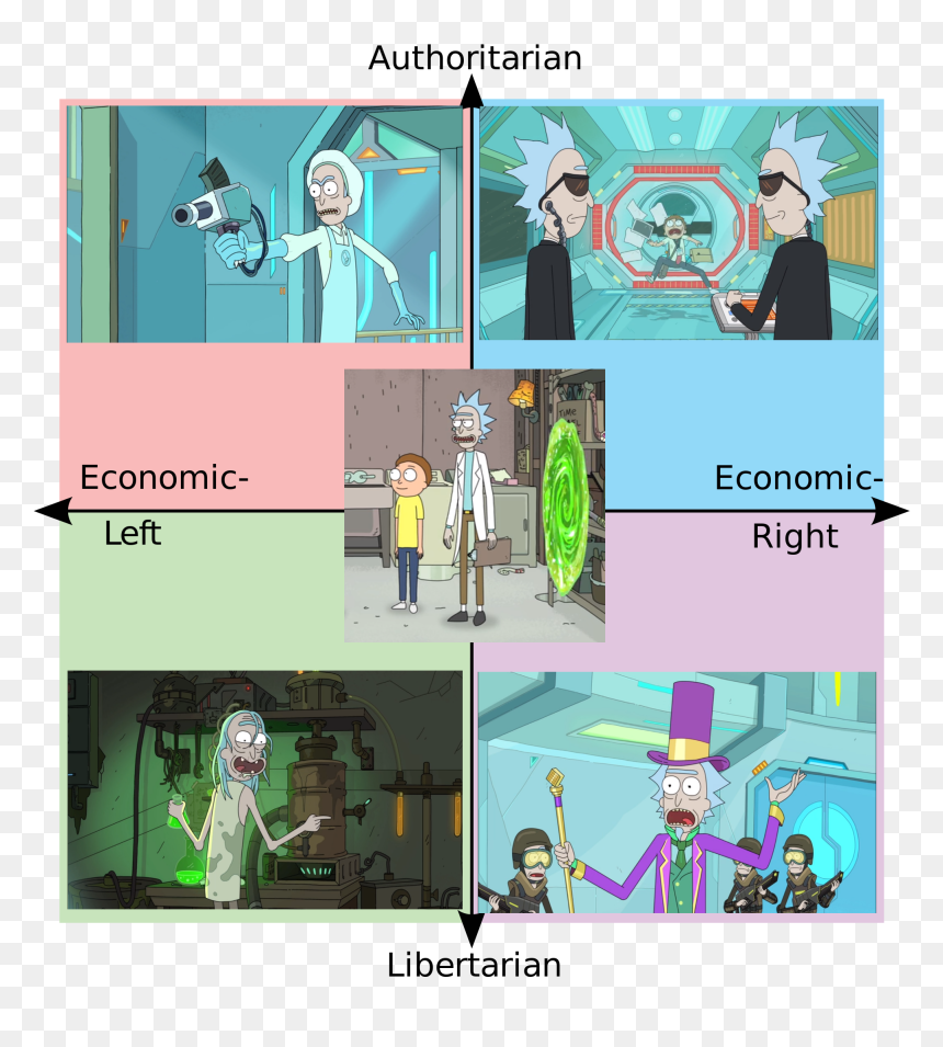 Steven Universe Political Compass, HD Png Download - rick and morty characters png