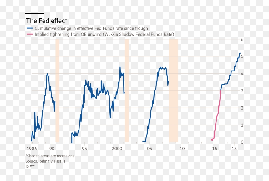 Shadow Fund Rate, HD Png Download - shadow line png