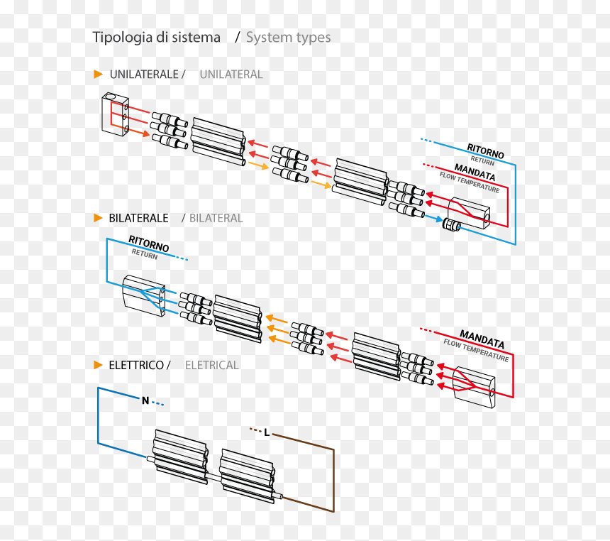 Impianto Riscaldamento A Battiscopa, HD Png Download - baseboard png