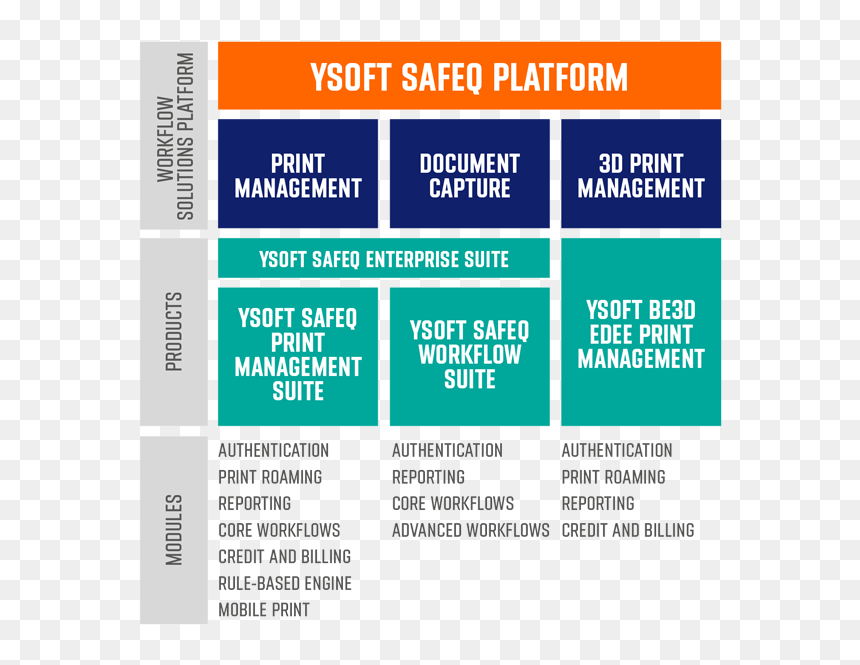 Ysoft Safeq, HD Png Download - ay yıldız png