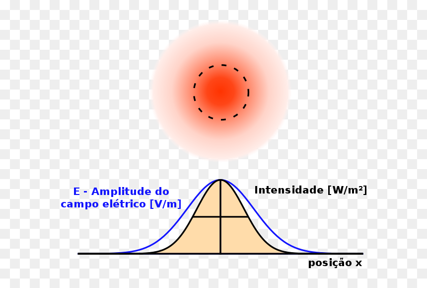 Diagram, HD Png Download - laser png