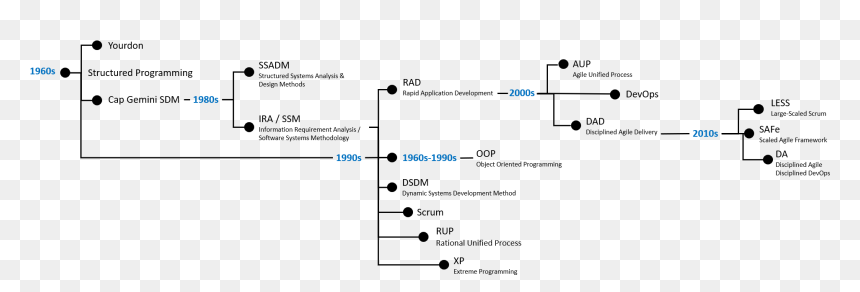 Diagram, HD Png Download - dna png