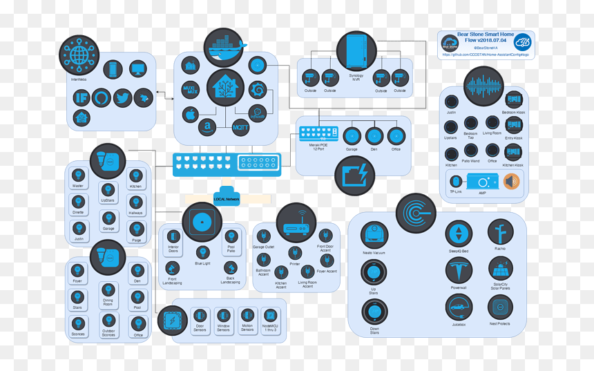 Electronics, HD Png Download - home icon png