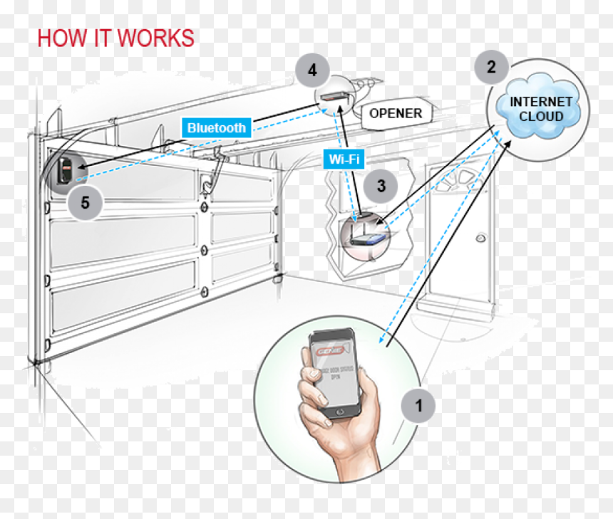 Genie Aladdin Garage Door Opener, HD Png Download - aladdin genie png