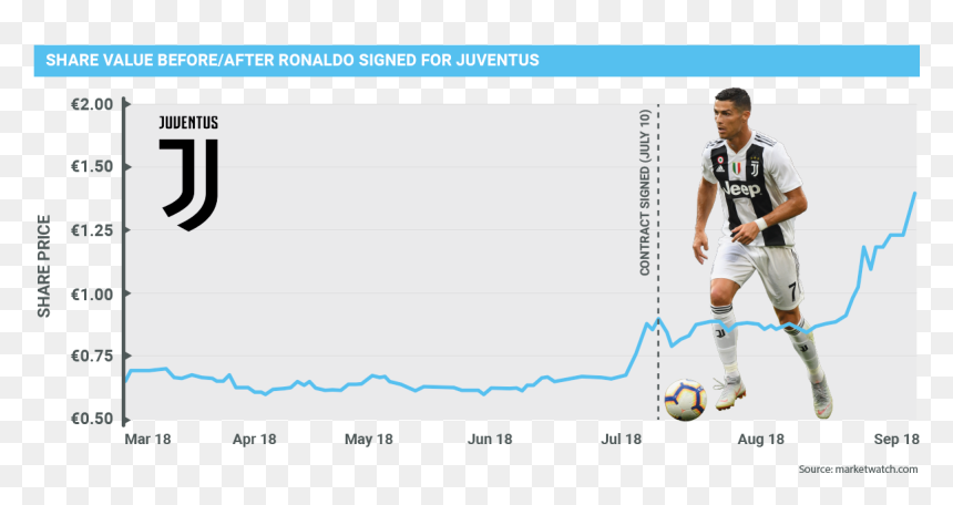 Player, HD Png Download - ronaldo png 2015