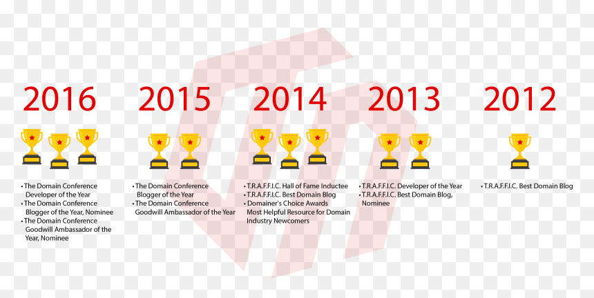 Windows Server 2012, HD Png Download - praise hands emoji png