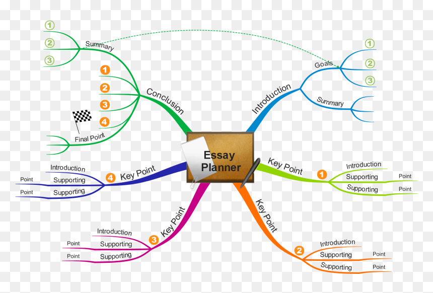 Diagram, HD Png Download - essay png