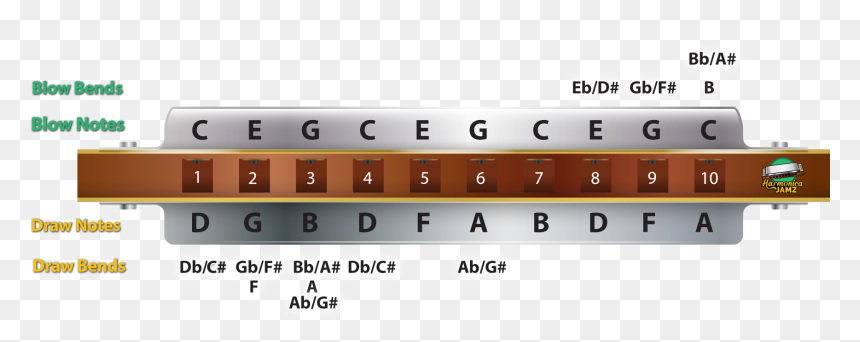 Notes On Ab Harmonica, HD Png Download - song note png