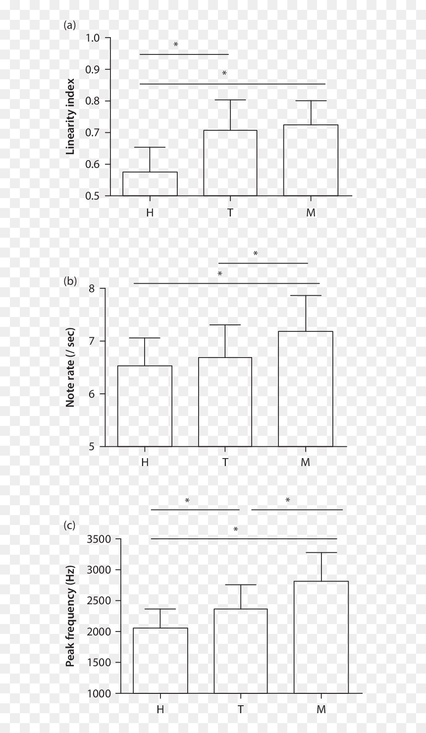 Diagram, HD Png Download - song note png