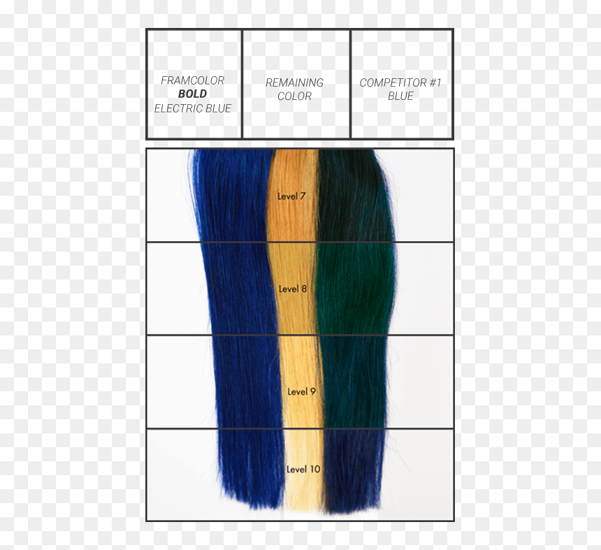 Framesi Bold Electric Blue, HD Png Download - blue hair png