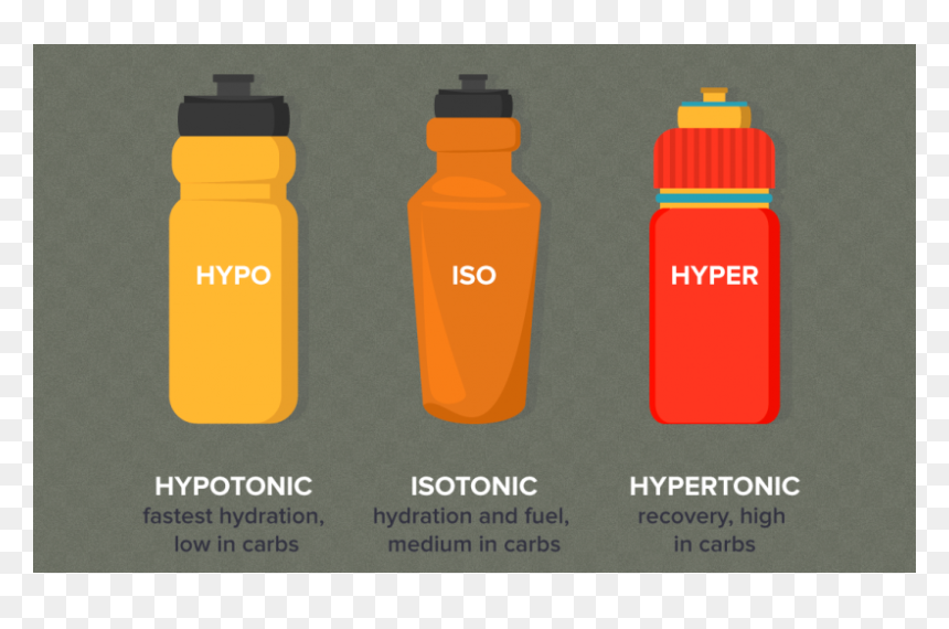Water Bottle, HD Png Download - dr pepper bottle png
