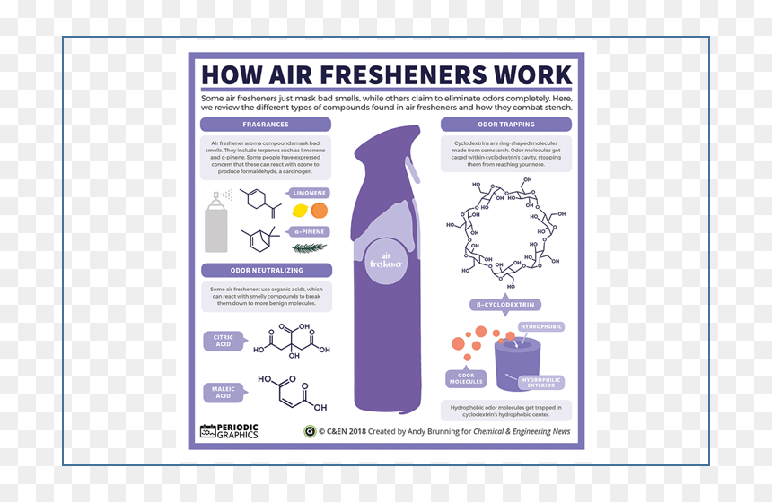 Chemistry, HD Png Download - air freshener png