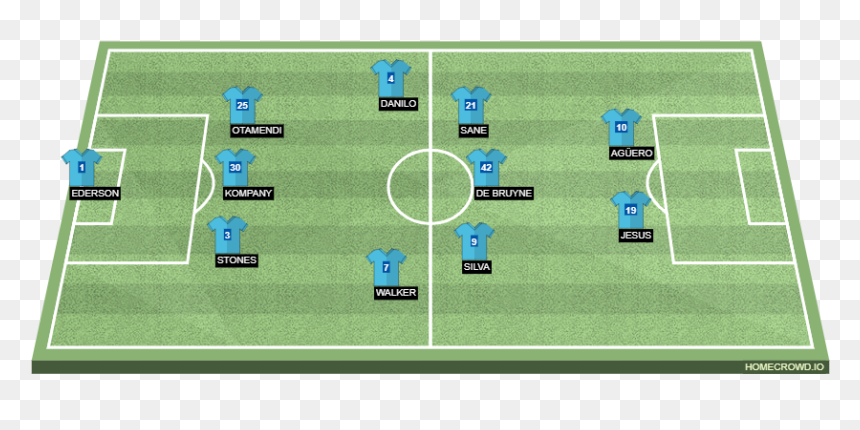 Germany Lineup Vs Mexico, HD Png Download - de bruyne png