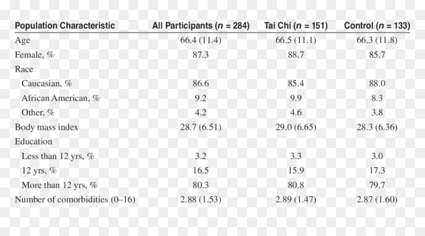 Types Of Dialyzer Membrane, HD Png Download - tai chi symbol png