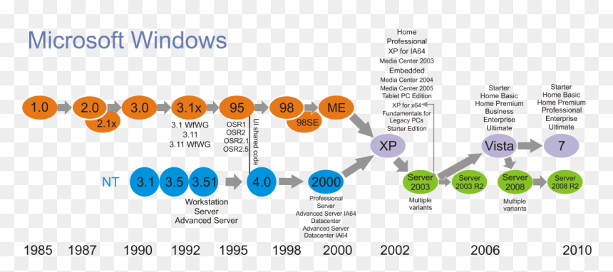 Microsoft Windows Family Tree, HD Png Download - family text png