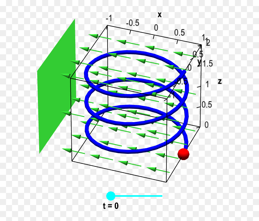 Circle, HD Png Download - 3d line png