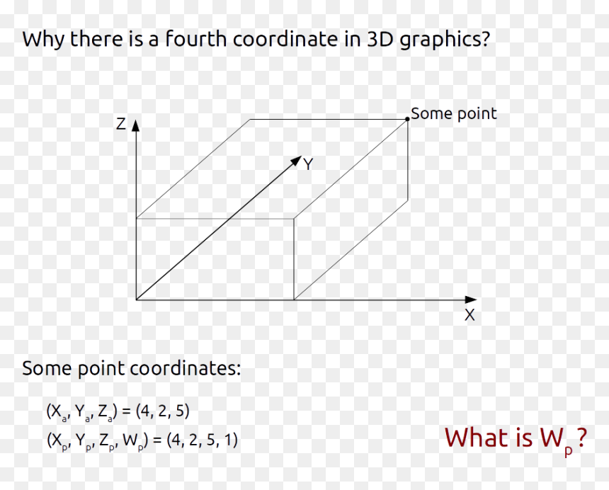 Diagram, HD Png Download - 3d line png