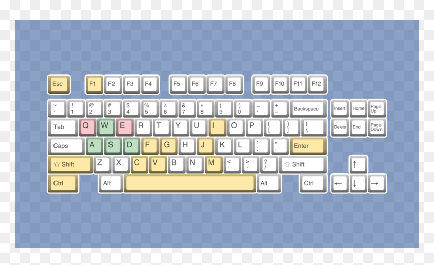 Computer Keyboard, HD Png Download - orochi png