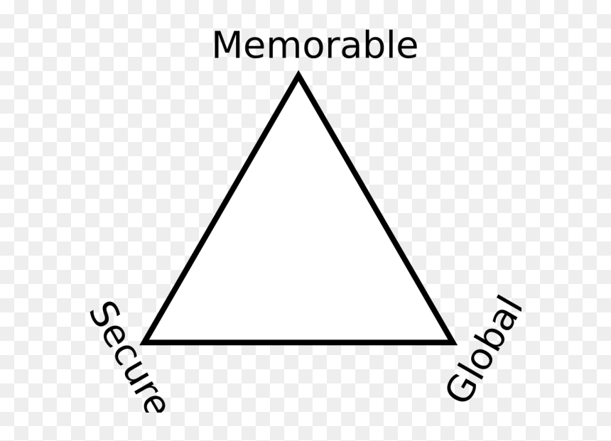 White Outline Of A Triangle, HD Png Download - impossible triangle png