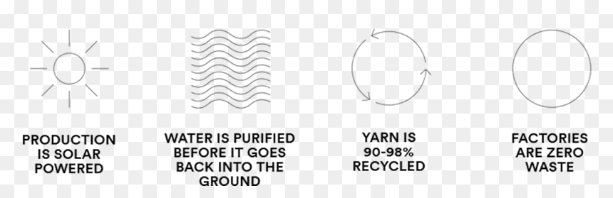 Labview, HD Png Download - yarn string png
