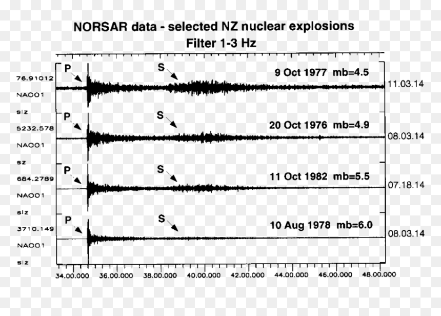 Diagram, HD Png Download - nuclear blast png