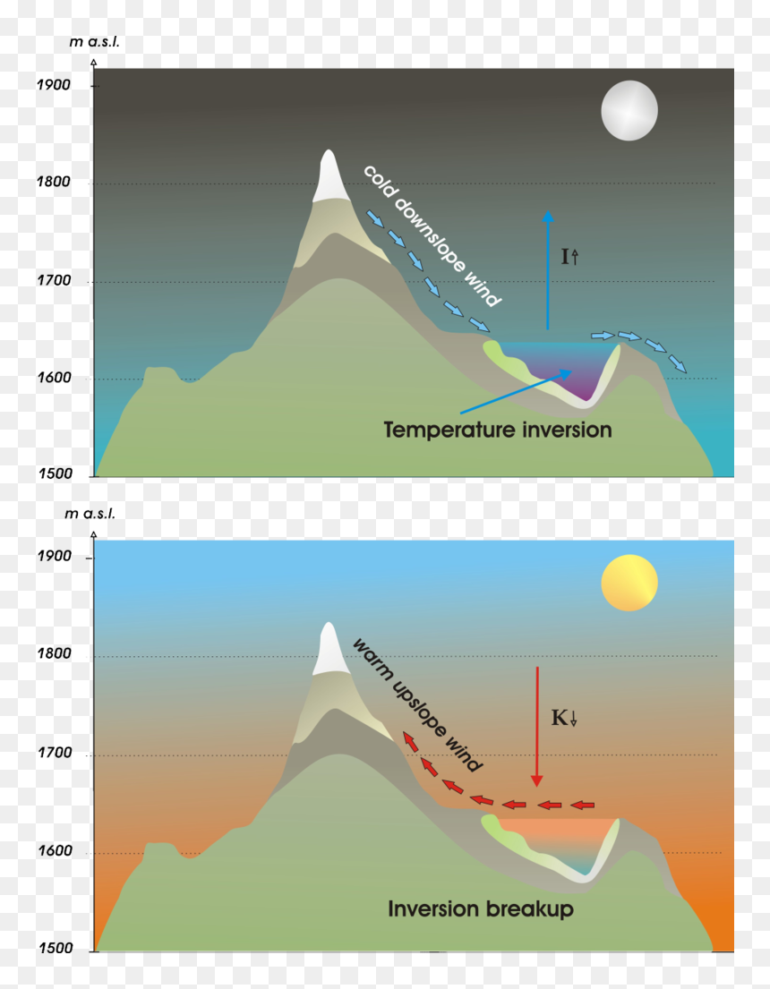 Diagram, HD Png Download - breakup png