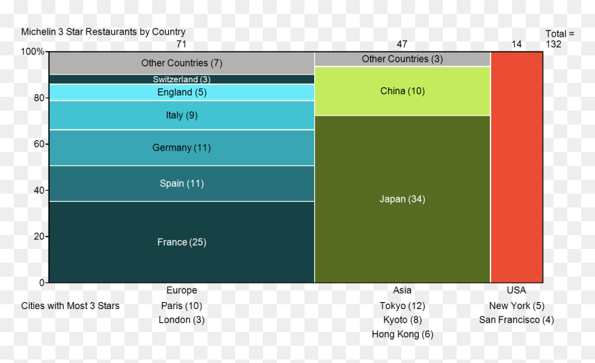 Marimekko Chart Restaurant, HD Png Download - country clipart png