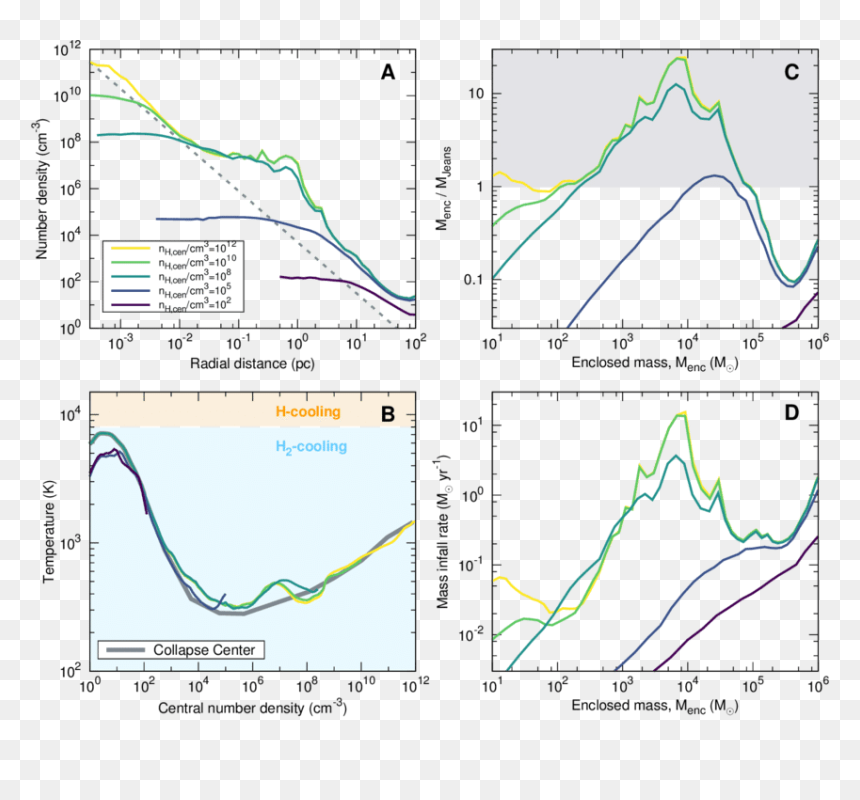 Diagram, HD Png Download - gas cloud png