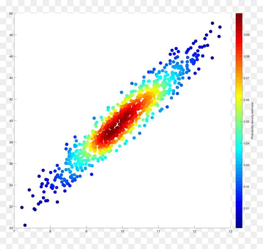 Matlab Heatscatter, HD Png Download - colorful lines png