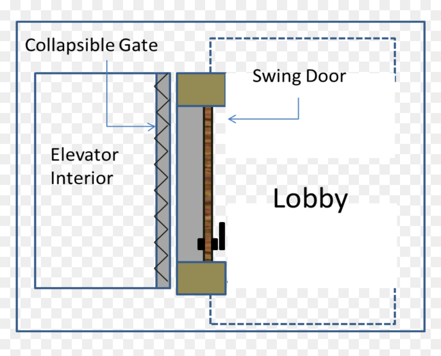 Diagram, HD Png Download - elevator doors png