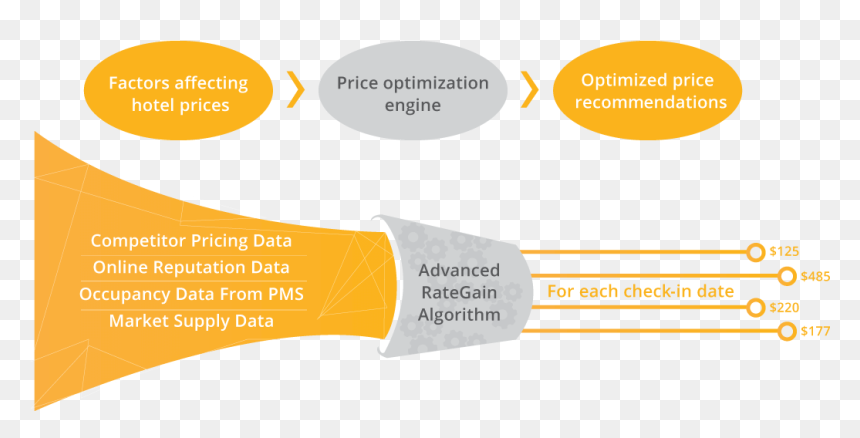 Diagram, HD Png Download - gain png