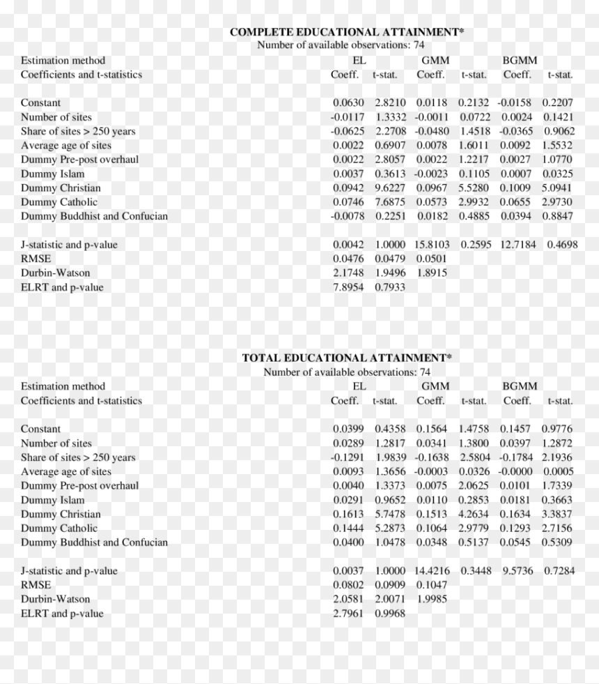 Document, HD Png Download - modern cross png
