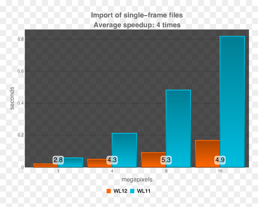Screenshot, HD Png Download - speed line png