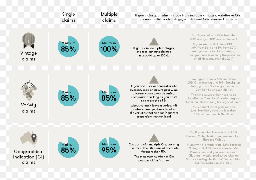 5% Off Png, Transparent Png - 5% off png
