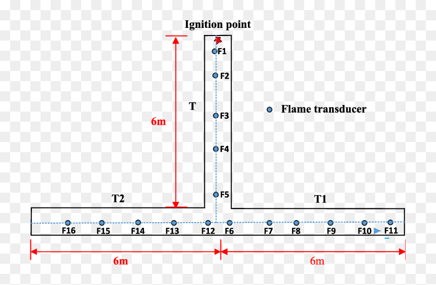 Diagram, HD Png Download - right angle png