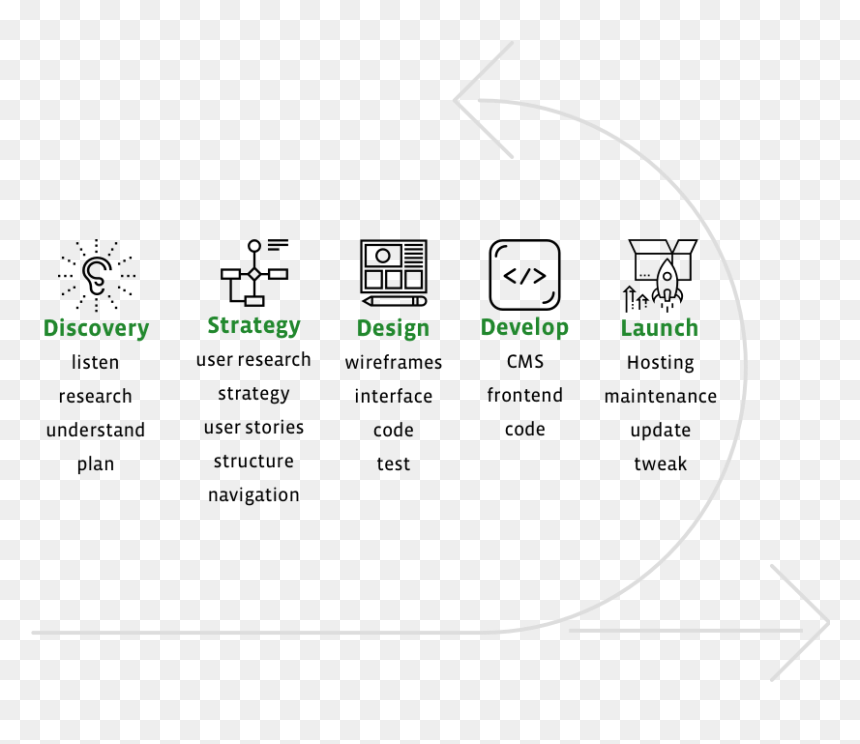 Diagram, HD Png Download - hello spring png