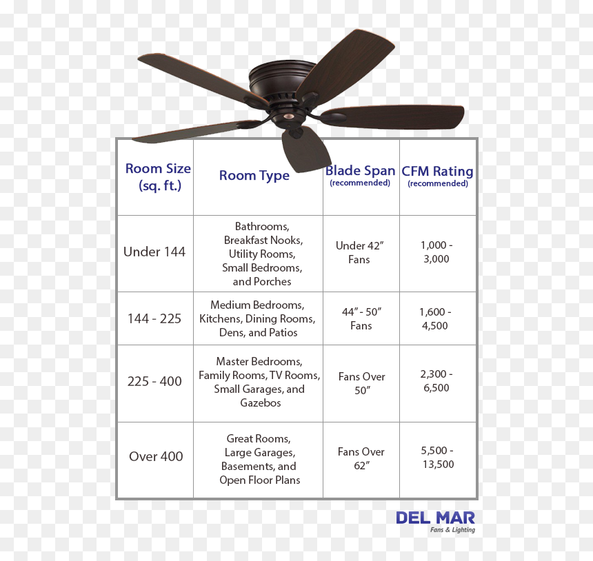 Ceiling Fan, HD Png Download - ceiling fans png