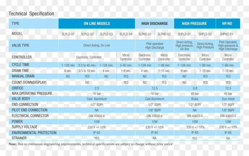 Kaldewei Saniform Plus 375 1, HD Png Download - yes no png