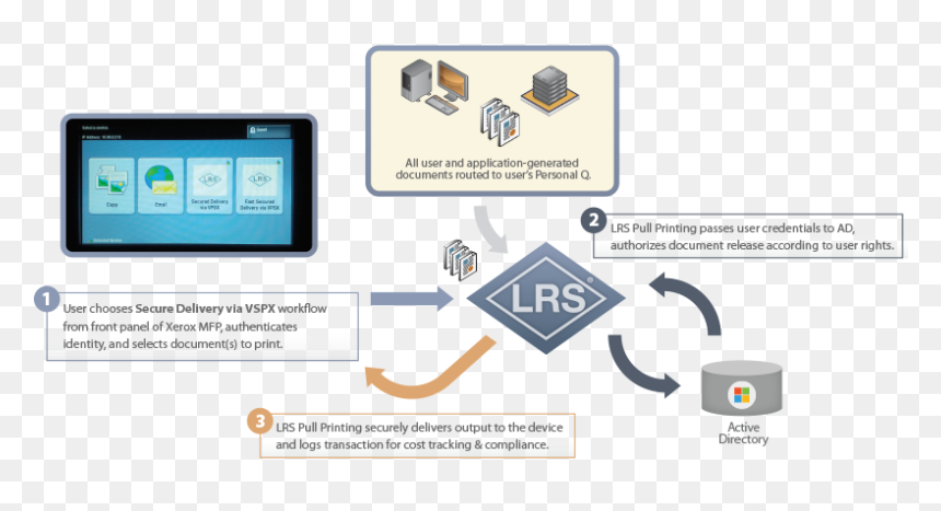 Diagram, HD Png Download - xerox png