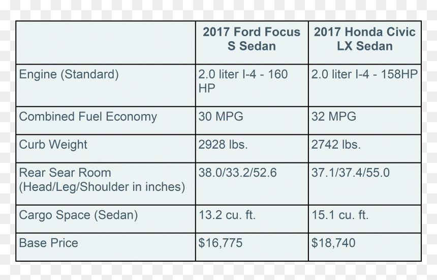 Number, HD Png Download - 2017 honda civic png