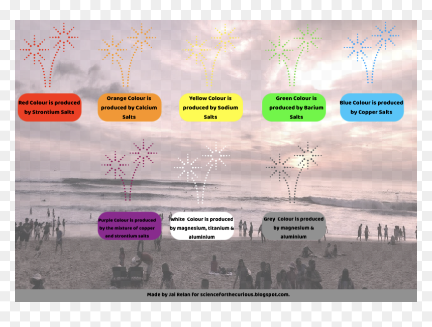 Poster, HD Png Download - purple fireworks png