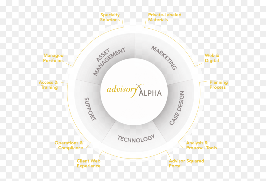 Circle, HD Png Download - advisory logo png