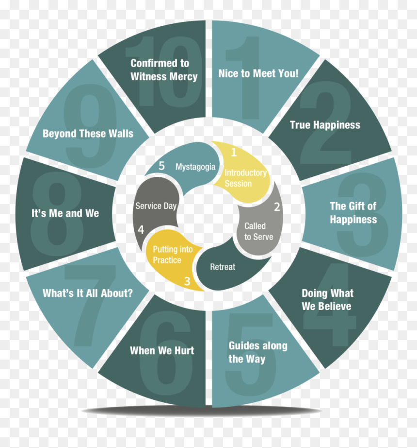 Impact Of Building Relationships At Work, HD Png Download - mercy face png
