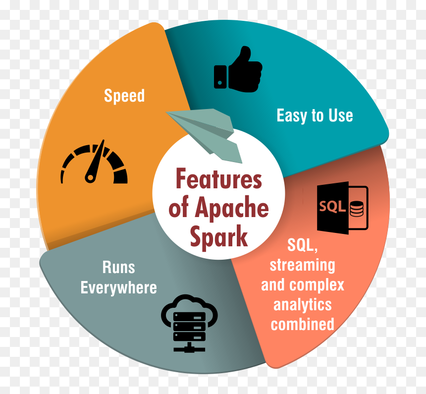 Cd, HD Png Download - bullet spark png